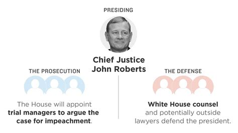 Trump’s impeachment, a guide .